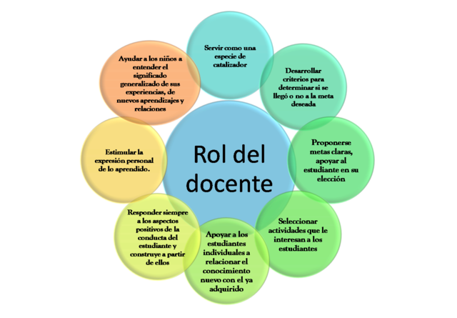 5. ROL DEL DOCENTE