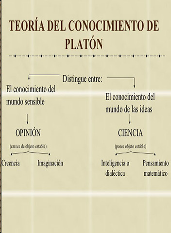 Platon. Análisis del conocimiento