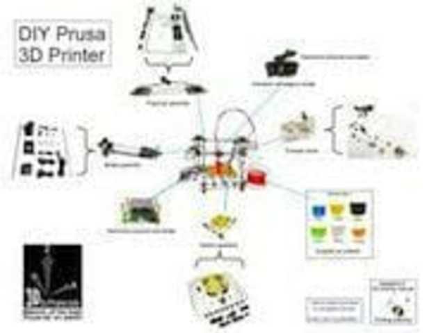 Kits de impressores 3D DIY entren al mercat
