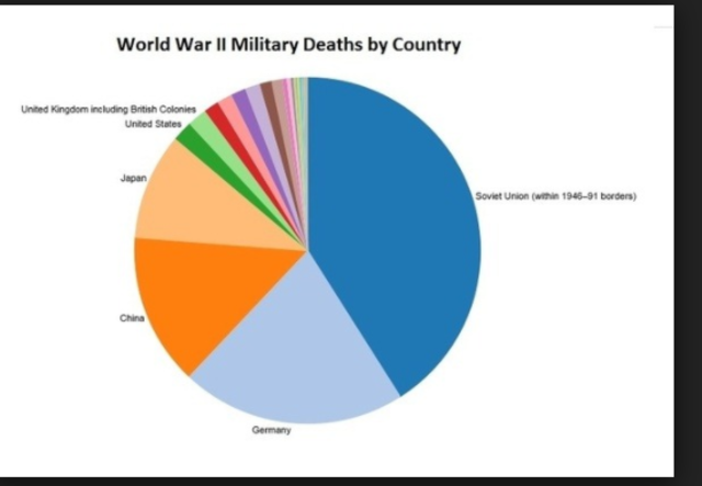 civilians killed