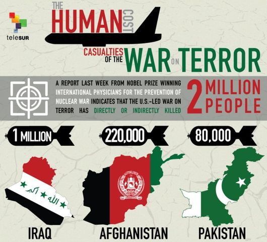 War on Terror