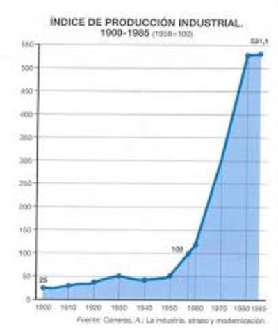 Plan de Estabilización
