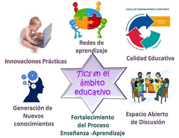 TIC en el ámbito educativo