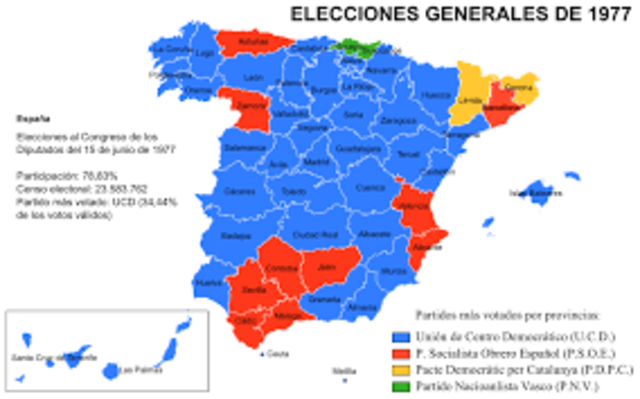 Celebración de las elecciones