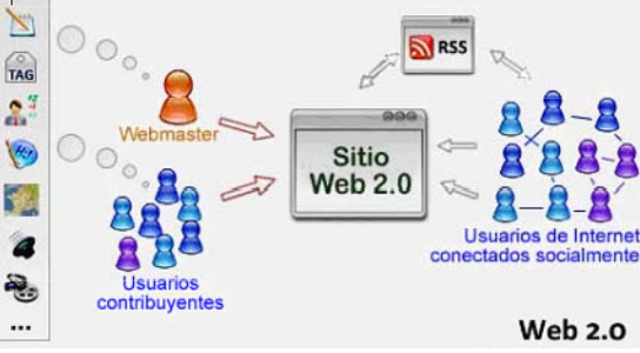 Web 2.0