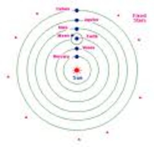 The Heliocentric System