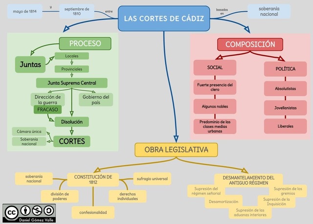 Funcionarios Públicos