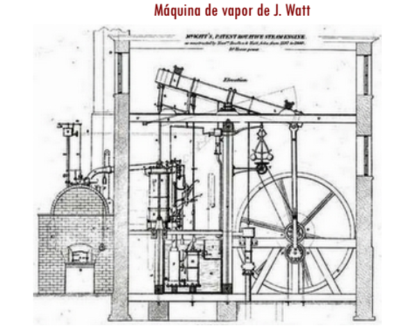 Maquina De Vapor deWatt