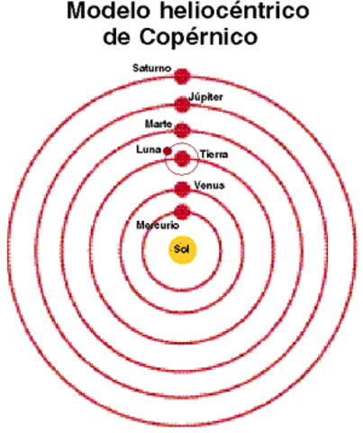 1543 Nicolás Copérnico