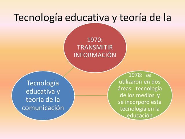 Tecnología Educativa