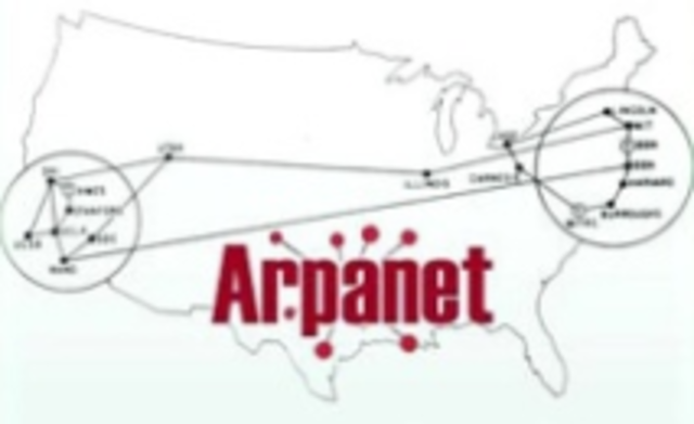 PRIMEROS MODOS ARPANET