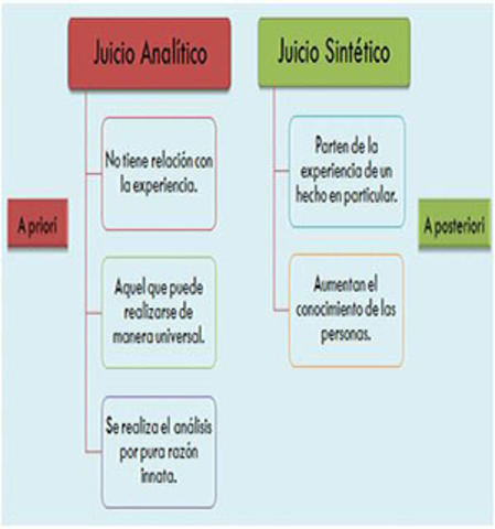 Immanuel Kant. Idealismo trascendental