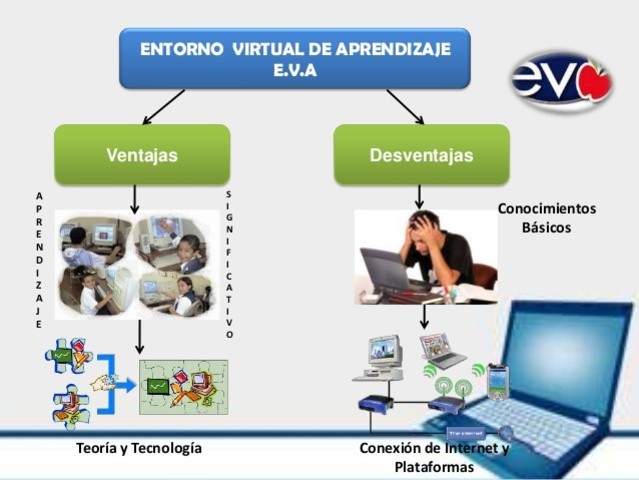 Tecnología Educativa en la actualidad