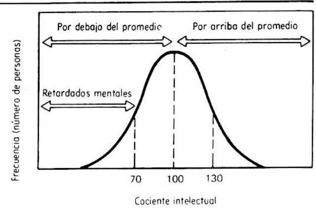 Grados inferiores de deterioro mental