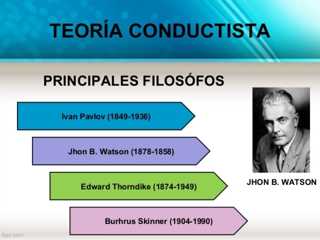 TEORIA CONDUCTISTA