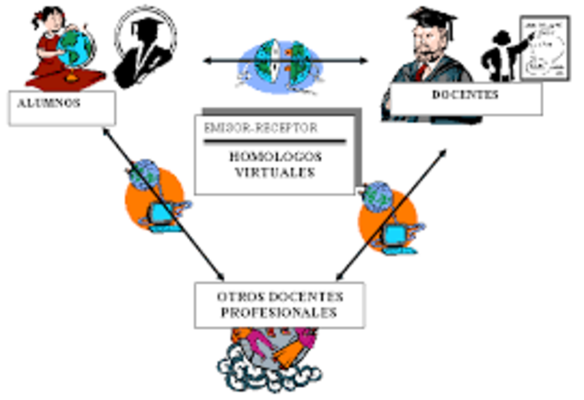 MODELO CIBERNÉTICO DE LA COMUNICACIÓN