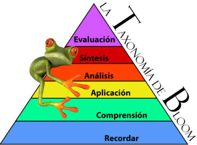 Benjamín Bloom. Taxonomia Cognitiva