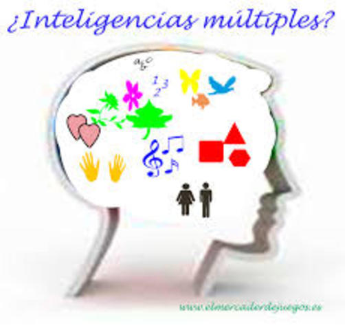 La hipótesis de las inteligencias múltiples