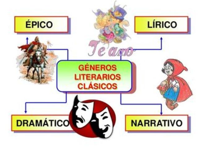 GÉNEROS LITERARIOS