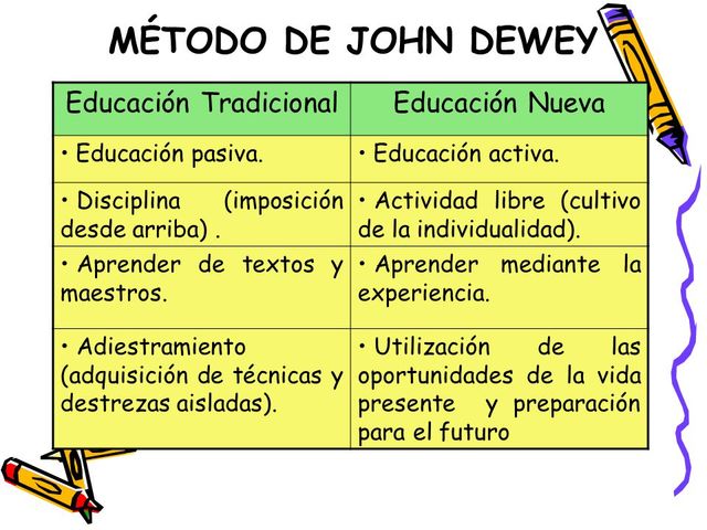John Dewey