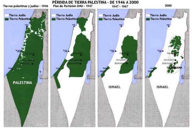 Conflicto Árabe Israelí