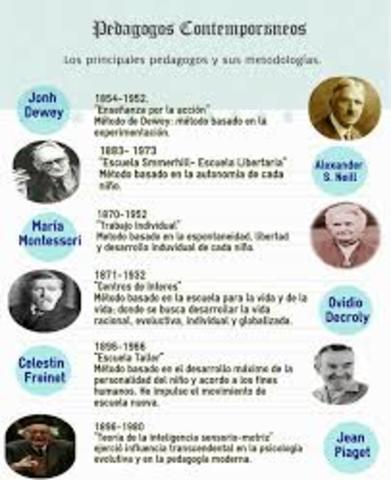 PEDAGOGIA CONTEMPORANEA SIGLO  XX