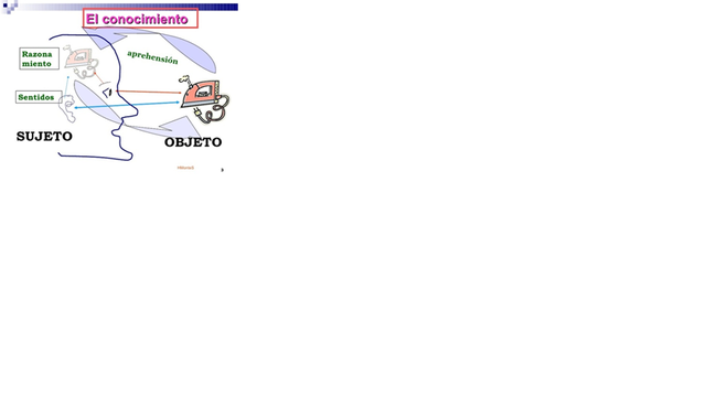 Objeto de Conocimiento