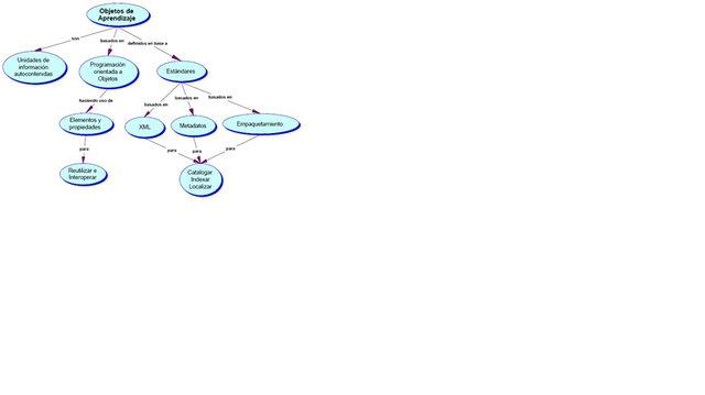 Recursos Educativos Libres