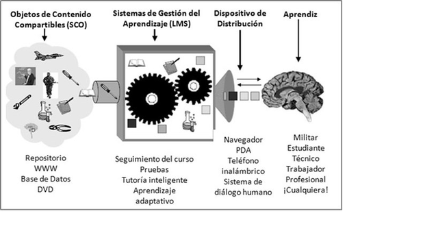 Programacion Orientada