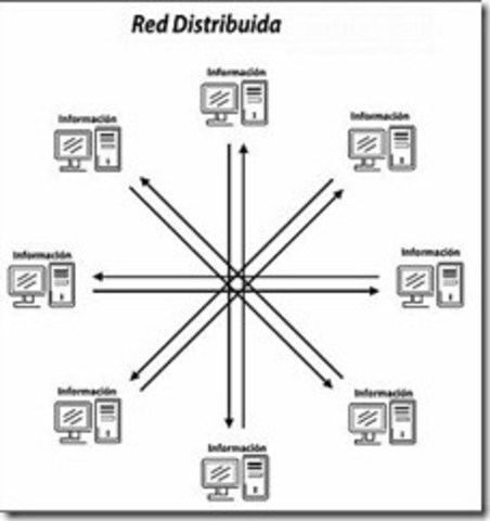 Redes Distribuidas