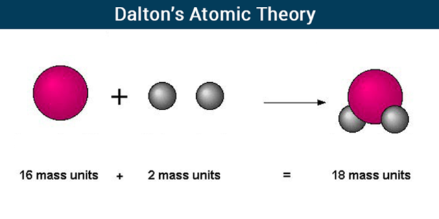 Atomic Theory