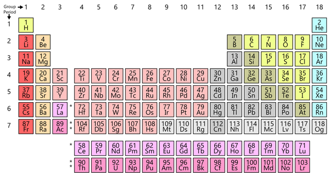 Periodic Table