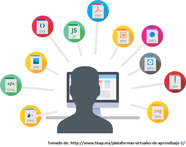 PLATAFORMAS VIRTUALES DE APRENDIZAJE