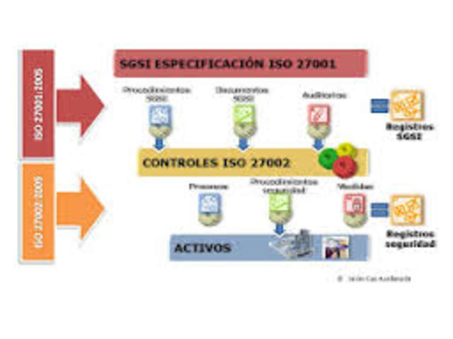 ISO/IEC 27035:2011