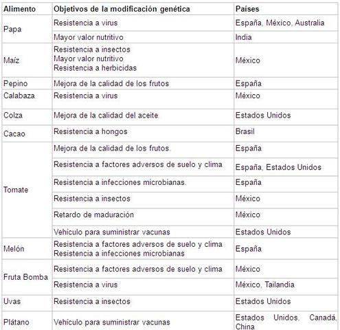 REGLAMENTO DE LA LEY DE BIOSEGURIDAD DE ORGANISMOS GENÉTICAMENTE MODIFICADOS