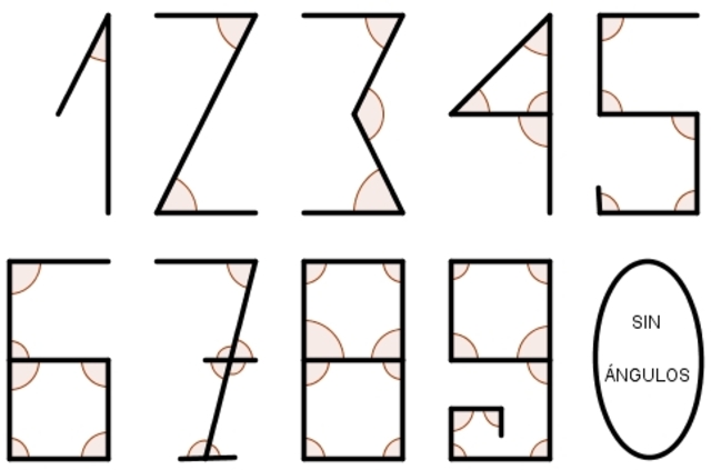 Nuevas necesidades de instrucción