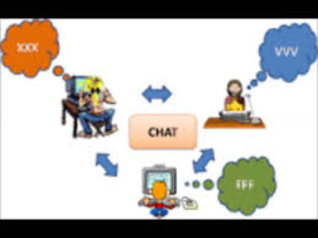 El video chat-año 2005