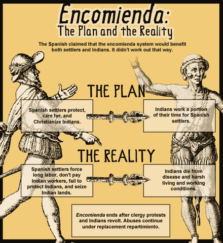 Encomienda system (Religion)