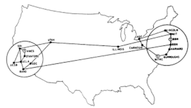 - Primera conexión del proyecto ARPANET el día 29/10/1969 - Comienza el desarrollo del primer protocolo de red llamado NCP - Se genera el primer RFC