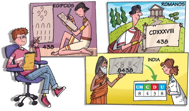 Sistema de numeración decimal