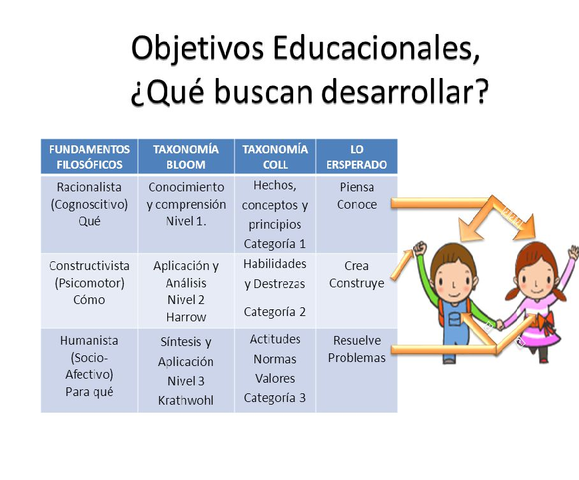 Objetos Educacionales