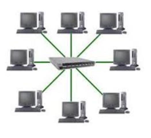 - La red ARPANET conecta 14 nodos - Desarrollo de los primeros protocolos del nivel de aplicación: FTP, TELNET y Mail Box Protocol