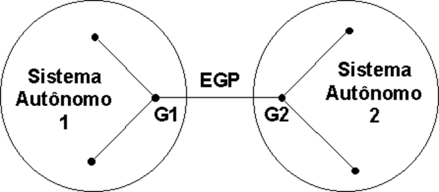 EGP