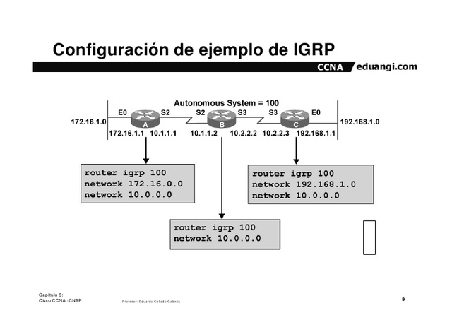 IGRP