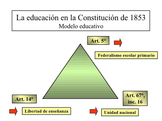 Educación en la nueva Granada