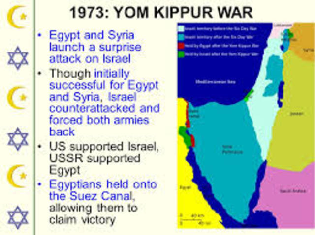 Yom Kippur War
