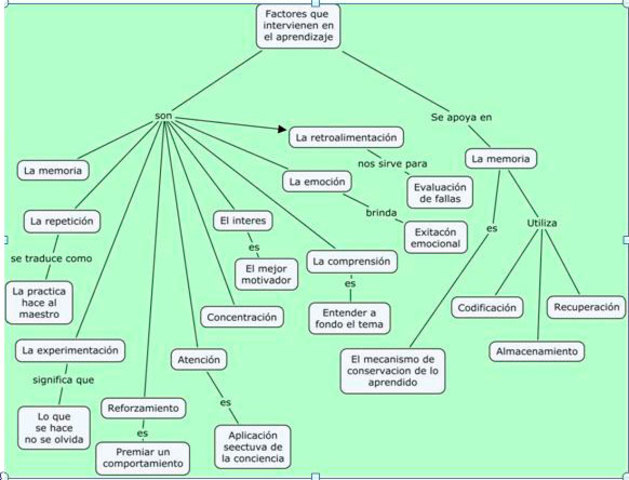 Concepto pedagógico