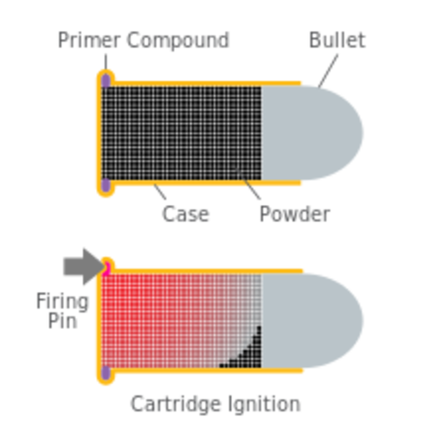 The first full rim-fire cartridge