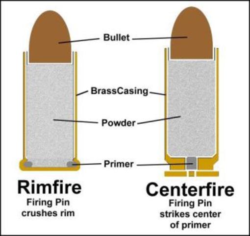Center-fire cartridge introduced