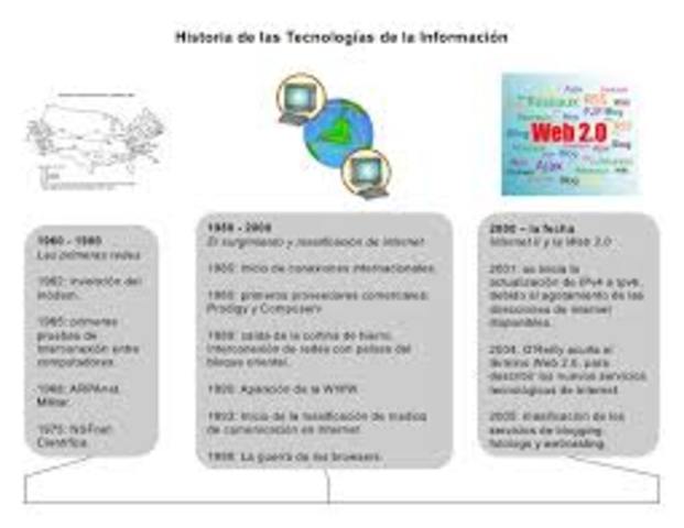 inicio de conexiones internacionales
